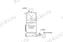 Схема движения потока воздуха